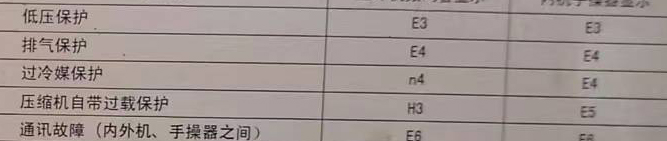 壶关空调电话在哪里找